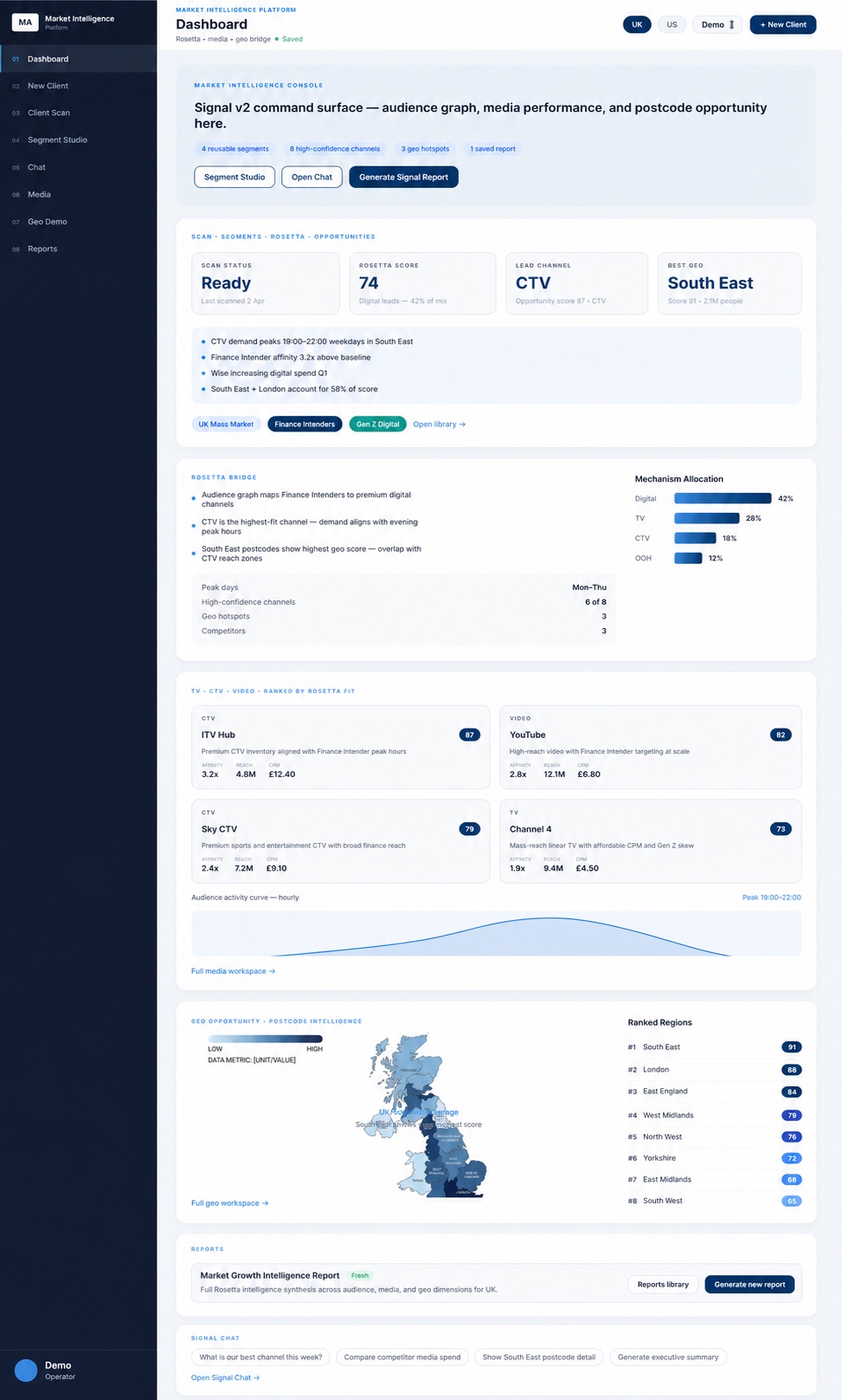 Sanitised market intelligence dashboard using demonstration data